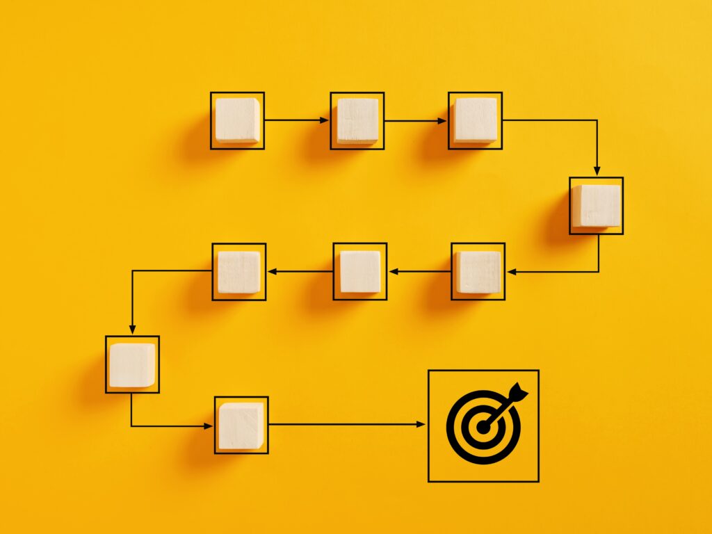 workflow and process to achieve goal